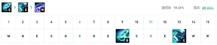 《LOL》10.7打野艾克玩法攻略