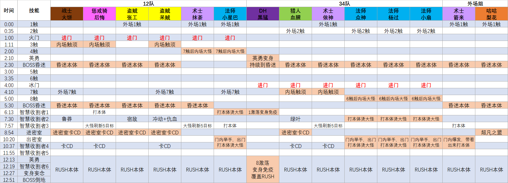 《魔兽世界》尼奥罗萨腐蚀者恩佐斯打法攻略