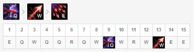 《LOL》10.8S级下路惩戒之箭玩法攻略