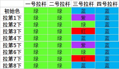 《魔兽世界》9.0罪魂之塔拉杆箱解谜详细攻略