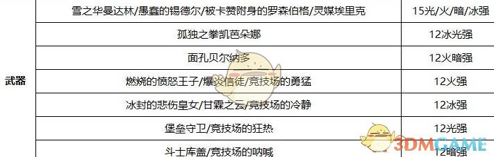 《DNF》100暗帝附魔推荐