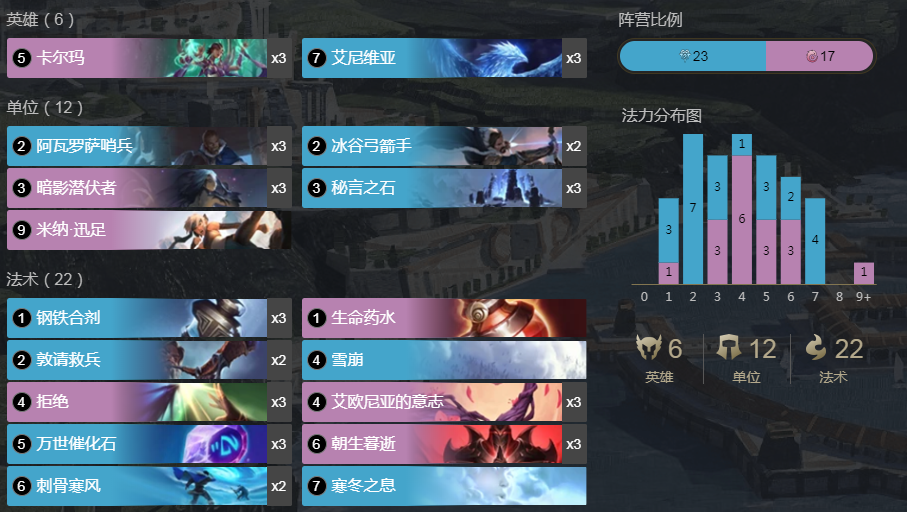 《LOR》卡尔玛凤凰控卡组搭配玩法攻略