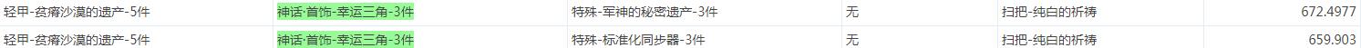 《DNF》伽内什的永恒庇护搭配