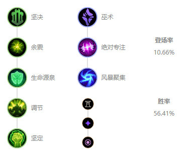 《LOL》10.7中单加里奥符文天赋介绍