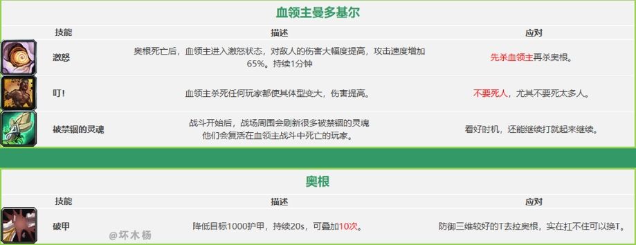 《魔兽世界》怀旧服祖尔格拉布团队副本通关攻略