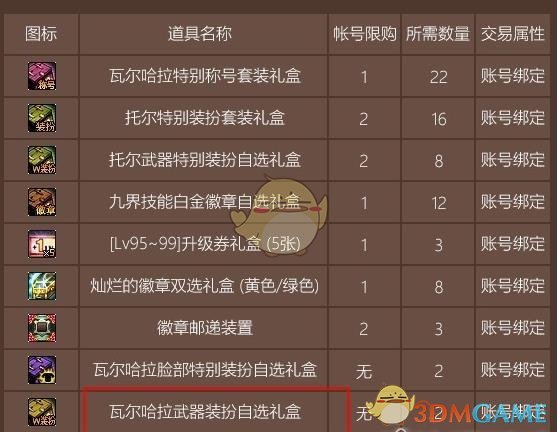 《DNF》2020五一套武器装扮属性介绍