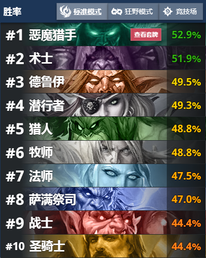 《炉石传说》外域的灰烬标准主流天梯卡组大全