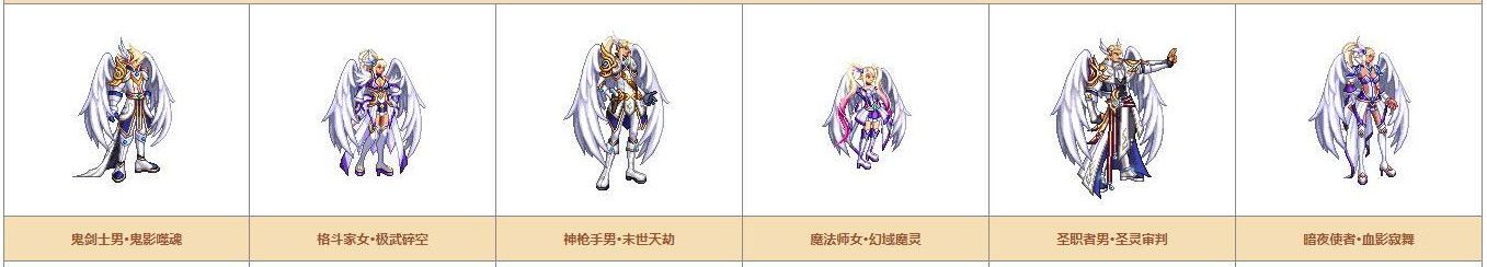 《DNF》奇迹缝纫机可制作装扮详情