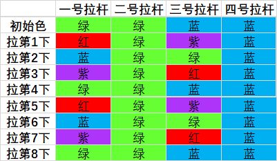 《魔兽世界》9.0罪魂之塔拉杆箱解谜详细攻略