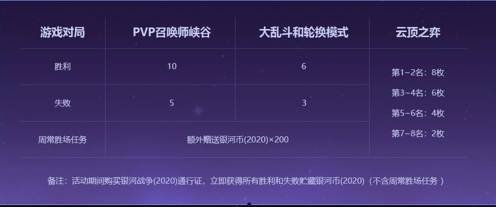 《LOL》银河币快速获取方法