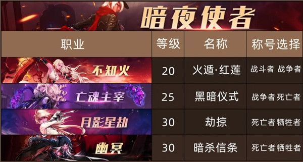 《DNF》100级版本全职业换装称号选择推荐