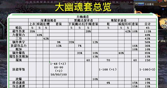 dnf幽魂套怎么升级