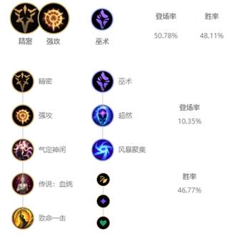 《LOL》10.8卢锡安符文攻略