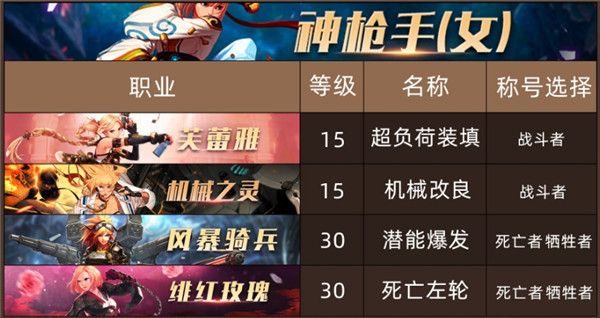 《DNF》100级女神枪手全职业换装称号推荐
