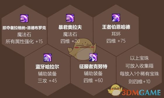 《DNF》2020五一套收集箱获得方法