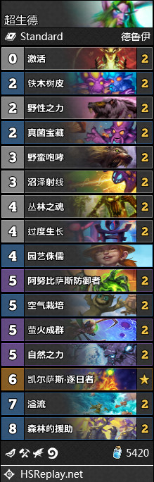 《炉石传说》外域的灰烬德鲁伊超生德卡组推荐