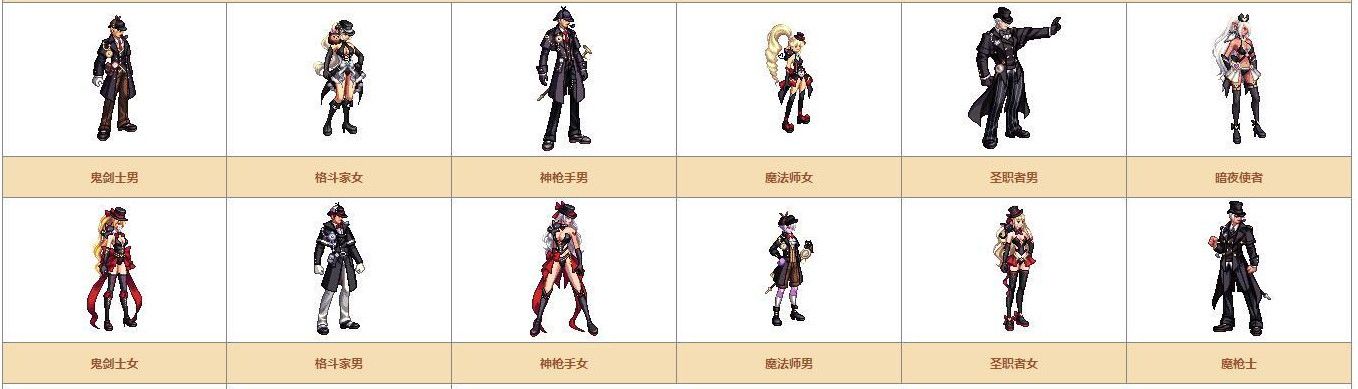 《DNF》奇迹缝纫机可制作装扮详情