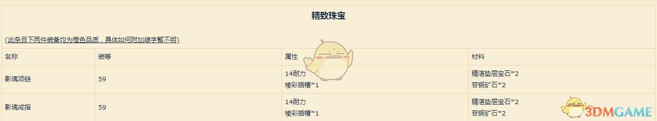 《魔兽世界》9.0珠宝配方介绍