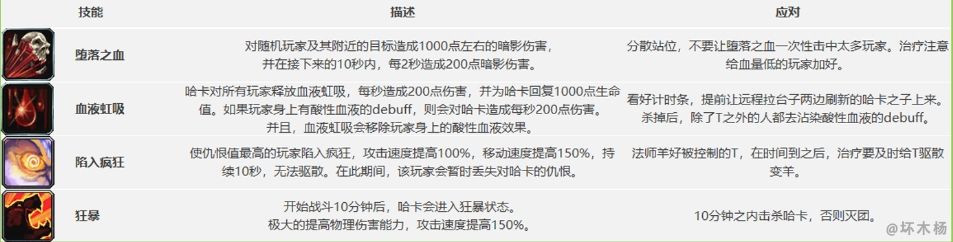 《魔兽世界》怀旧服祖尔格拉布团队副本通关攻略