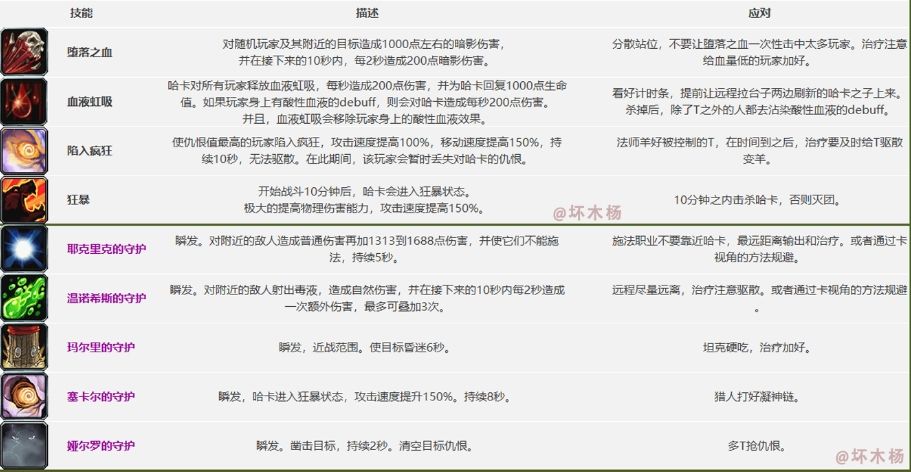 《魔兽世界》怀旧服祖尔格拉布团队副本通关攻略
