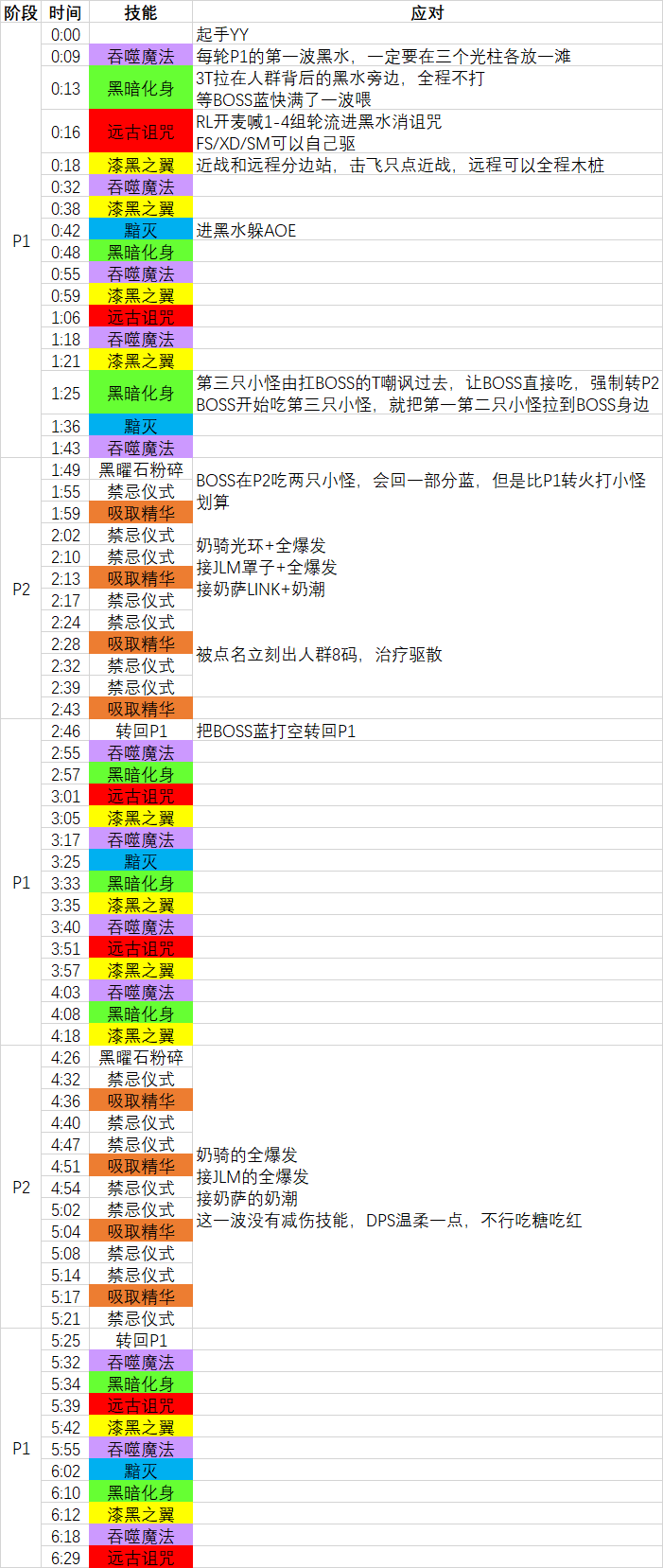 《魔兽世界》尼奥罗萨玛乌特打法攻略