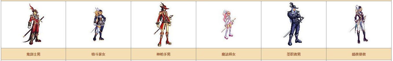 《DNF》奇迹缝纫机可制作装扮详情