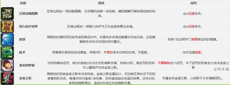 《魔兽世界》怀旧服祖尔格拉布团队副本通关攻略