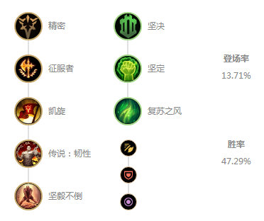 《LOL》10.7上单诺手玩法攻略