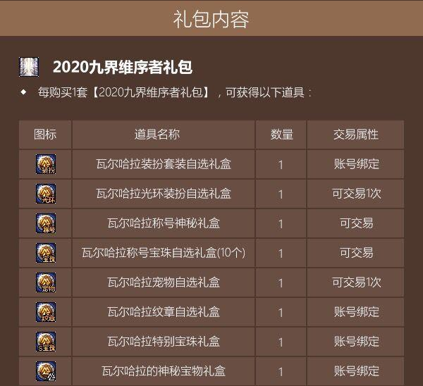 《DNF》瓦尔哈拉特别宝珠礼盒交易说明