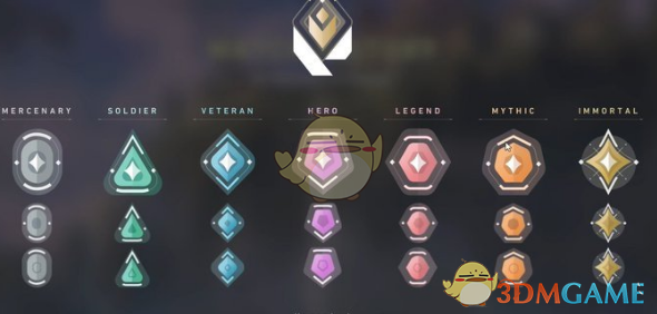 《Valorant》排位介绍