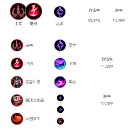 《LOL》10.6辅助电刑巴德符文天赋介绍