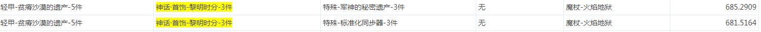《DNF》大恍惚神话搭配