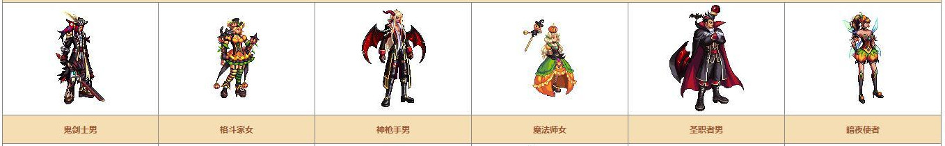 《DNF》奇迹缝纫机可制作装扮详情