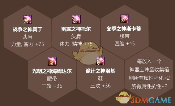 《DNF》2020五一套收集箱获得方法