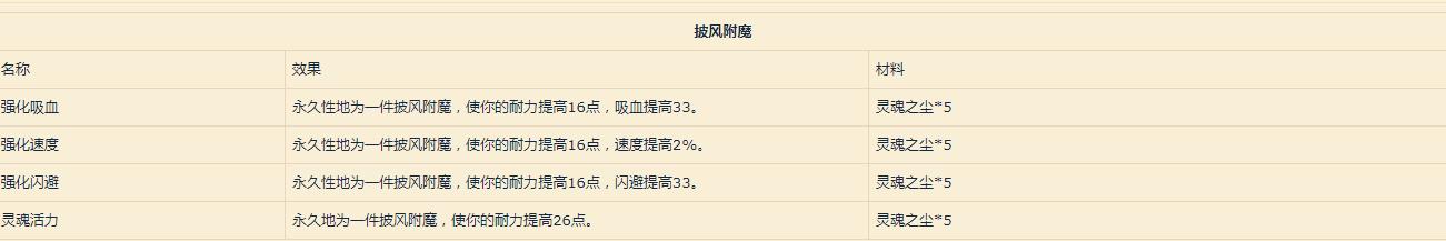 《魔兽世界》9.0附魔配方介绍