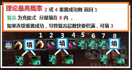 《魔兽世界》8.35奶僧手法选择攻略