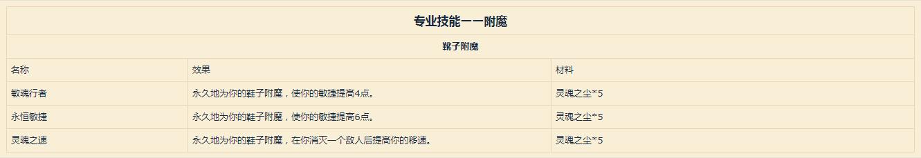 《魔兽世界》9.0附魔图纸介绍