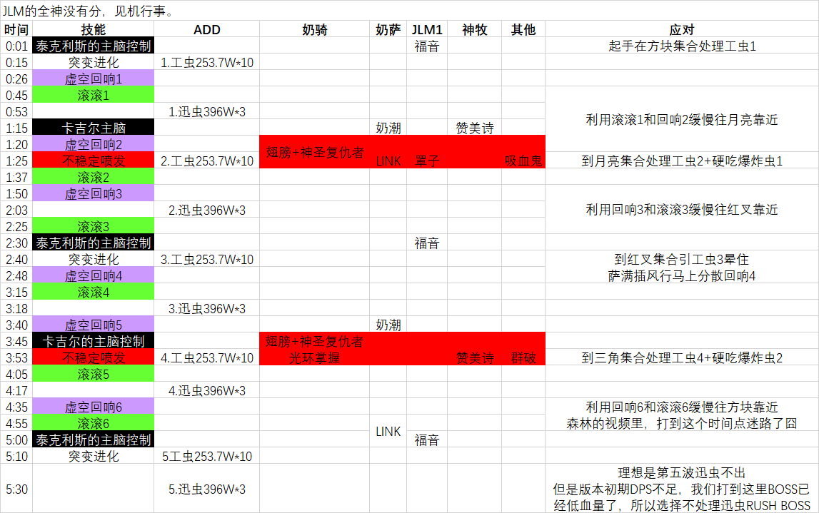 《魔兽世界》尼奥罗萨主脑打法攻略