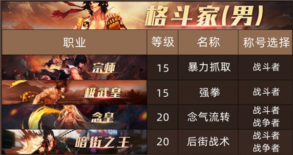 《DNF》100级男格斗家全职业换装称号推荐