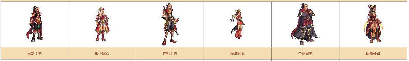 《DNF》奇迹缝纫机可制作装扮详情