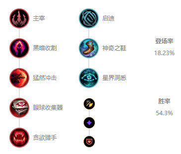 《LOL》10.7打野艾克玩法攻略