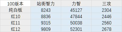 《DNF》100奶爸装备搭配