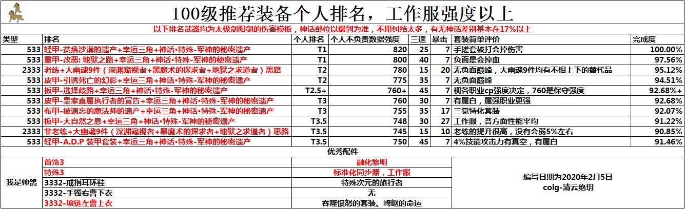 《DNF》100武器排名