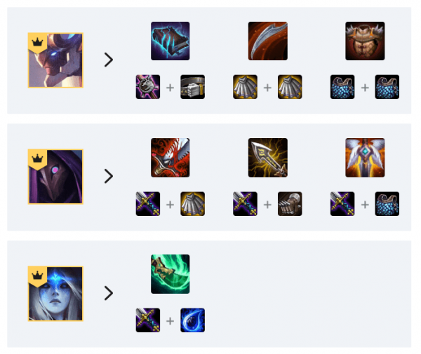 《LOL》云顶之弈10.6重装狙神阵容攻略