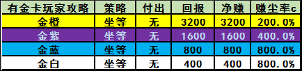 《炉石传说》2020凤凰年荣誉室返尘攻略