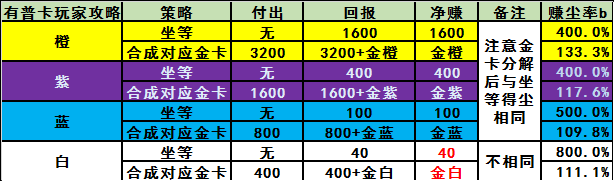 《炉石传说》2020凤凰年荣誉室返尘攻略