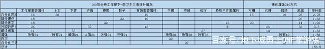 《DNF》100版本鬼泣武器推荐