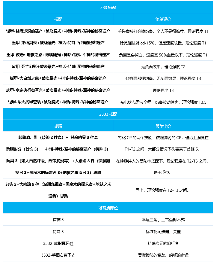 《DNF》女弹药100级装备搭配