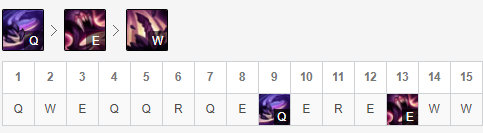 《LOL》10.6版本打野挖掘机玩法攻略
