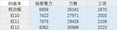 《DNF》100奶爸装备搭配 《DNF》100奶爸装备搭配